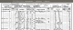 1901 Census for James Cleaves and Family