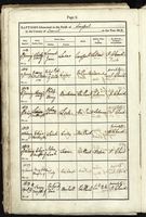 Parish Record